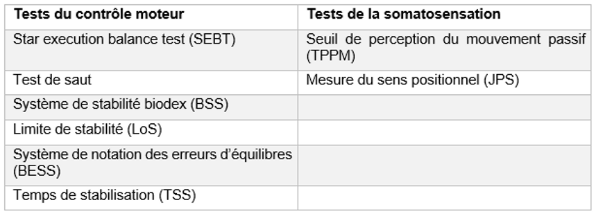 liste de tests